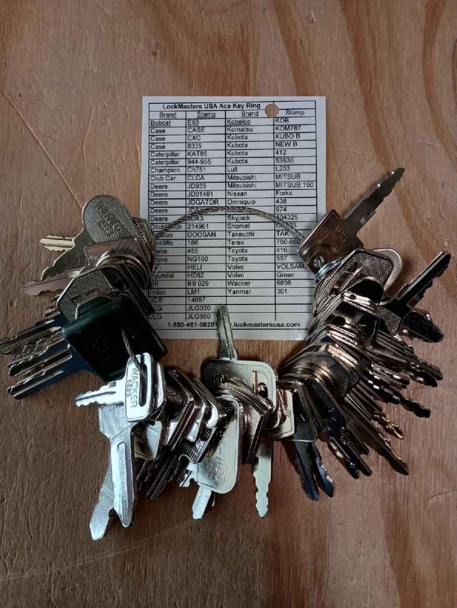 LockMasters USA Master Key Ring Set